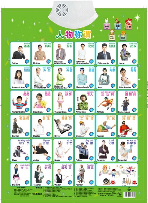 Kids Education Jobs - Figues Appellation Job Name Learning Card