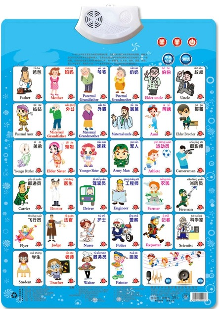 Kids Education Jobs - Job Figure Name Appellation Learning read