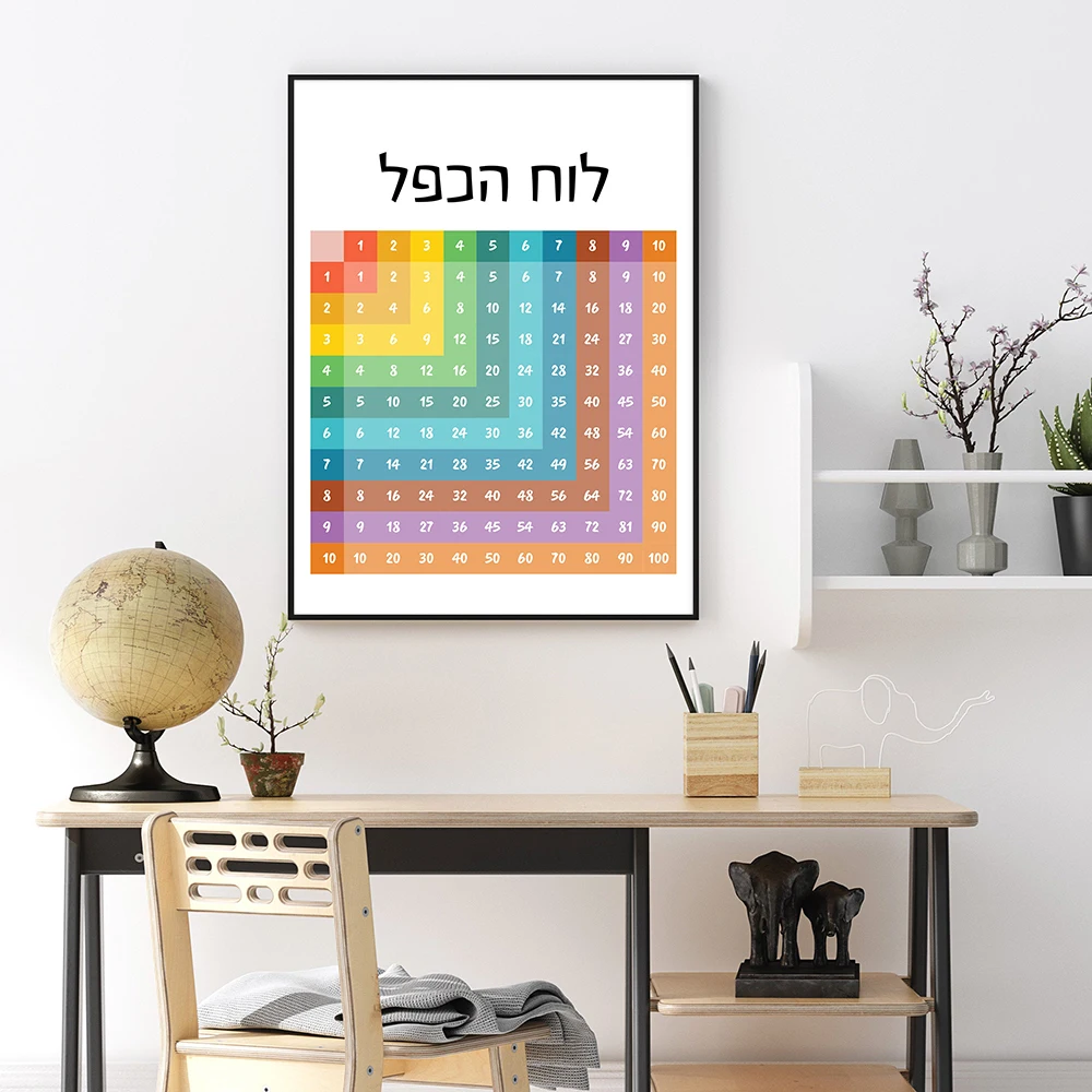 Hebrew Alphabet Educational Ar - đánh giá và giá Kids Education Quote