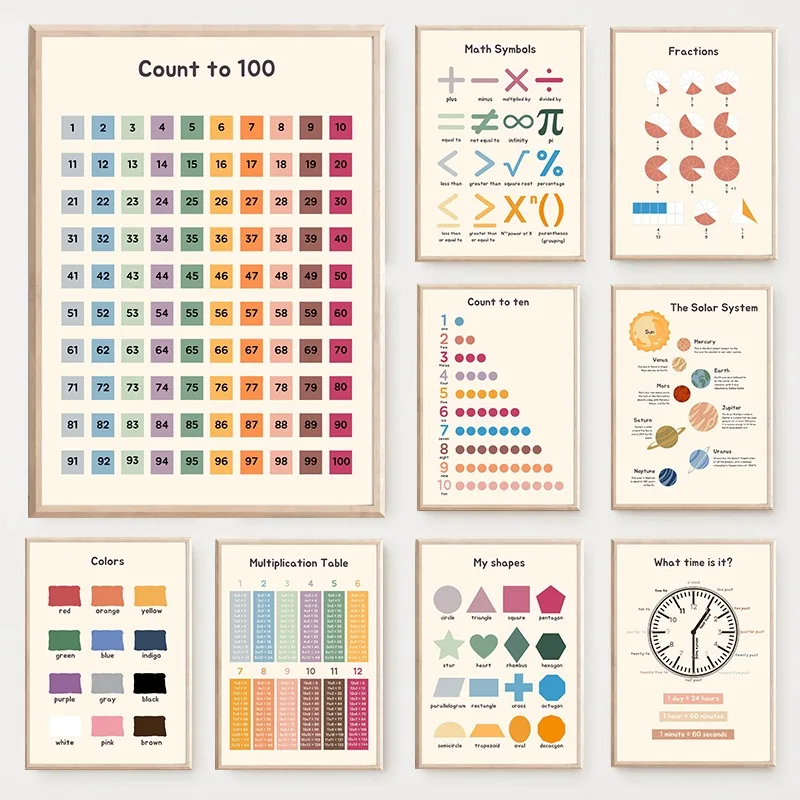 Math Educational Wall Art Post - đánh giá và giá Kids Education Nursery