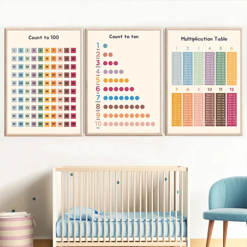 Math Educational Wall Art Post - đánh giá và giá Kids Education Nursery
