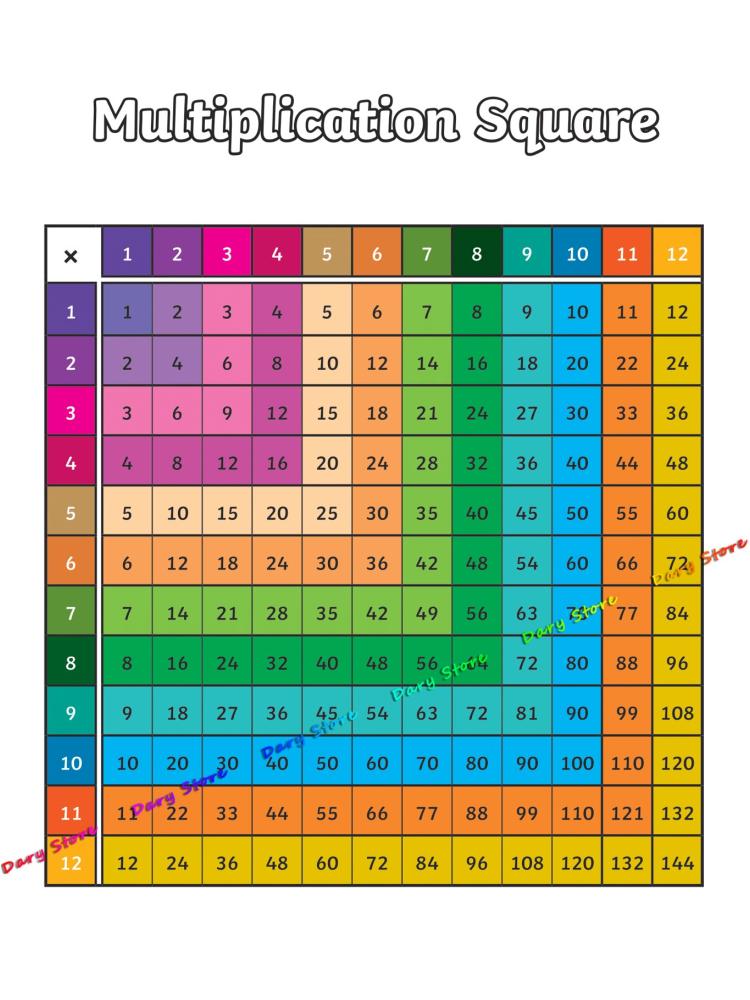 Math Arithmetic Multiplication - đánh giá và giá Kids Education Nursery